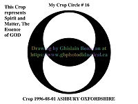 16-1996-08-01-ASHBURY-OXFORDSHIRE-(spirit & matter essence of god)=D=