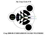 70-2000-08-13-BROADBURY-BANKS-WILTSHIRE
