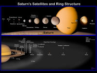 free Wallpaper-Planets-79-SATURN-Satellites-and-Ring-Structure-IMG000808-fs
