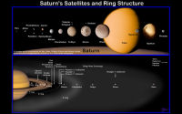 free Wallpaper-Planets-79-SATURN-Satellites-and-Ring-Structure-IMG000808-ws