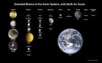 free Wallpaper-Planets-82-Moons-of-The-Solar-System-ws