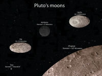 Wallpaper-Planets-85-PLUTO-MOONS-20150613-Full-Screen
