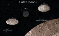 Wallpaper-Planets-85-PLUTO-MOONS-20150613-Wide-Screen