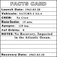 1963-03-28-FACTS-CARD