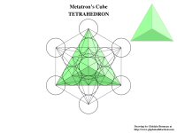 METATRON'S-CUBE-9-TETRAHEDRON