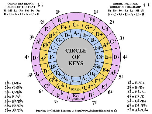 CIRCLE-OF-KEYSS-by-gbphotodidactical.ca