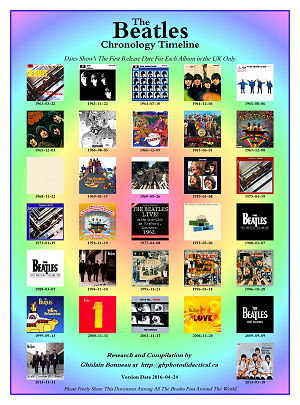 BEATLES-CHRONOLOGY-TIMELINE