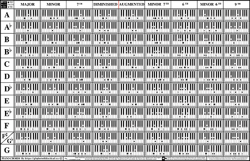 PIANO-CHORDS-by-gbphotodidactical.ca
